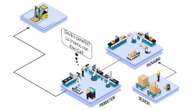 Kiwi call logistica 4.0